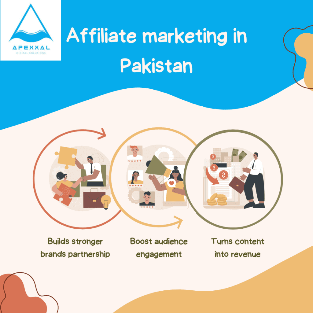 Affiliate Marketing in Pakistan