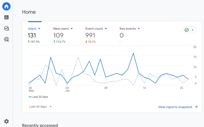 Understanding and Utilizing Google Analytics