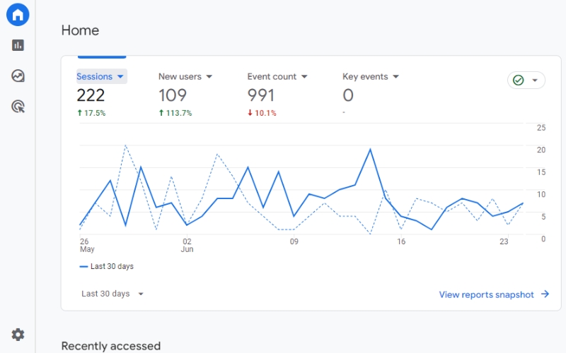 Understanding and Utilizing Google Analytics