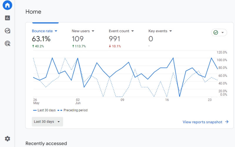 Understanding and Utilizing Google Analytics