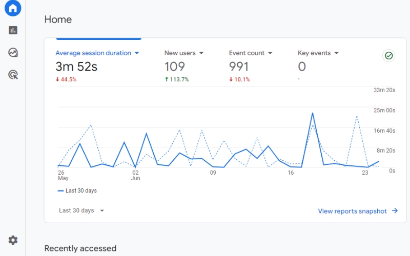 Understanding and Utilizing Google Analytics