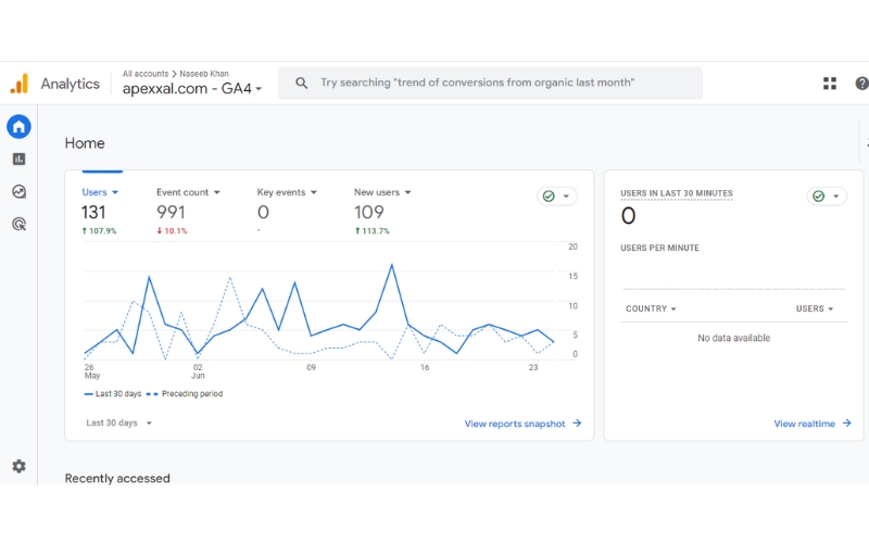 Understanding and Utilizing Google Analytics