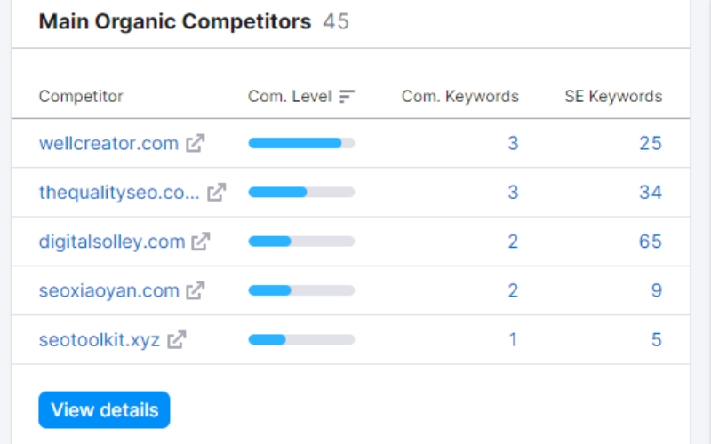 Find Competitors' Google Ads