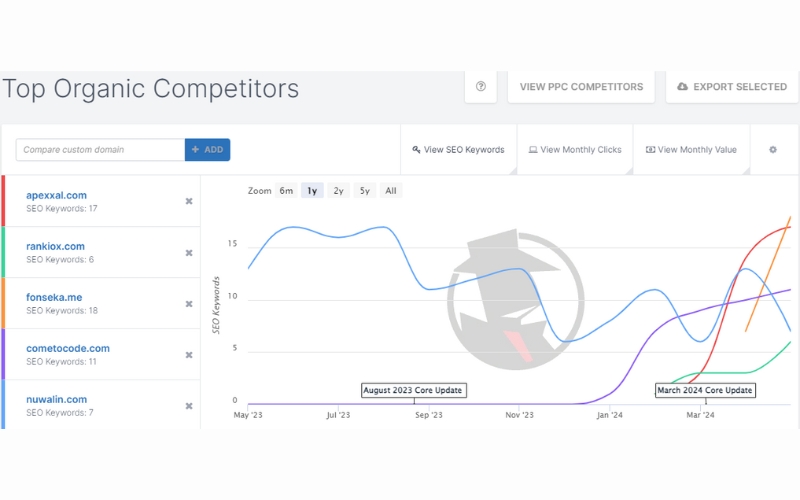 Find Competitors' Google Ads