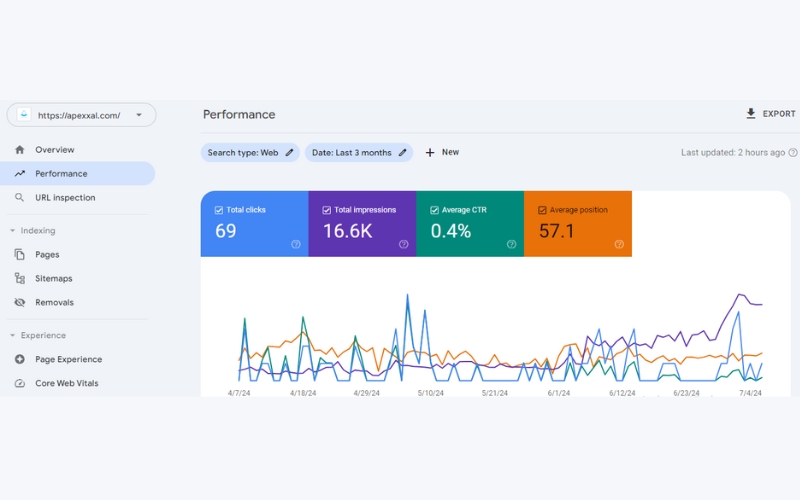 Google Stacking