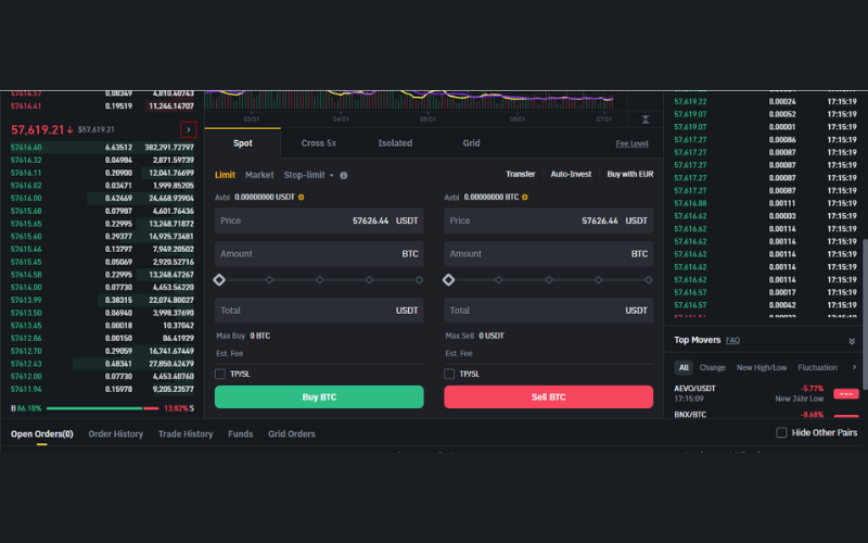 What is Spot Trading on Binance