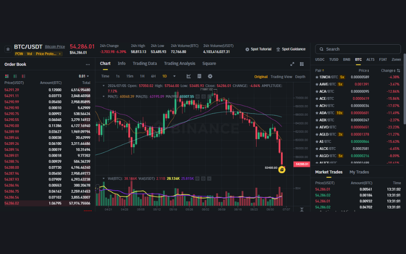 What is Spot Trading on Binance